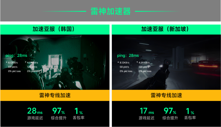 雷神专线加速
