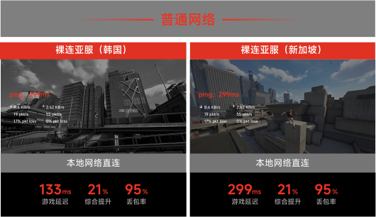 本地网络直连