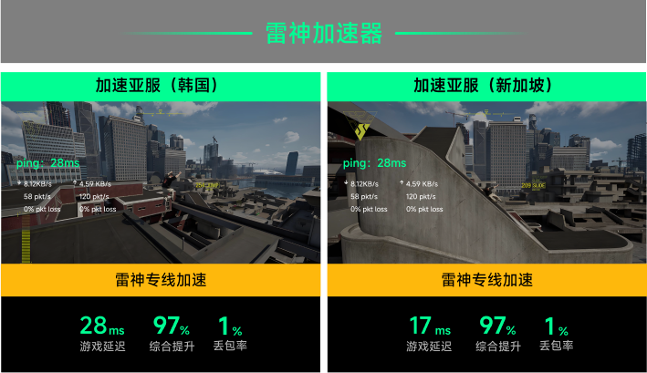 雷神专线加速