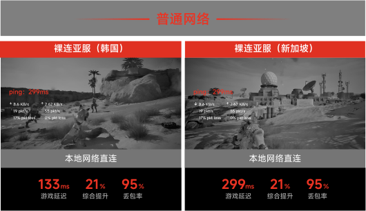 本地网络直连