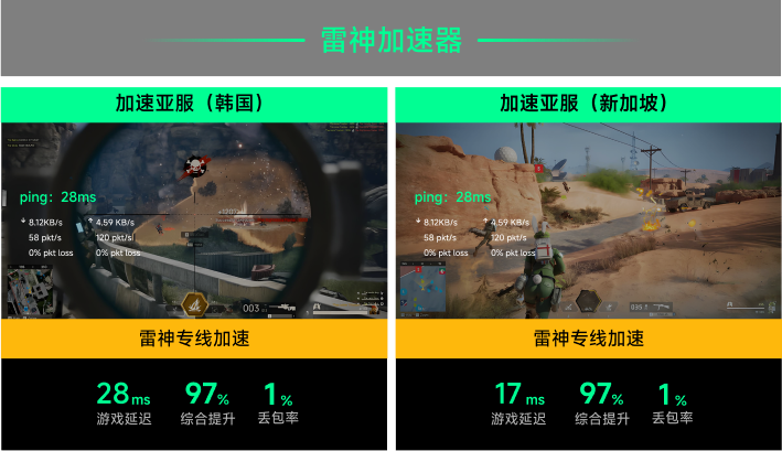 雷神专线加速