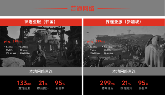 本地网络直连