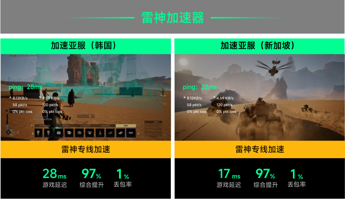 雷神专线加速