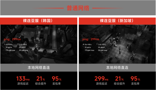本地网络直连
