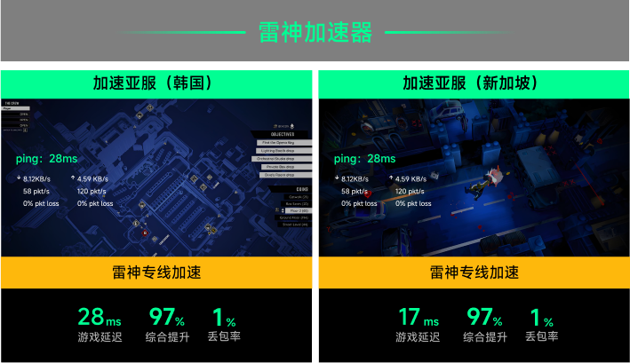 雷神专线加速