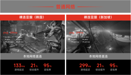 本地网络直连