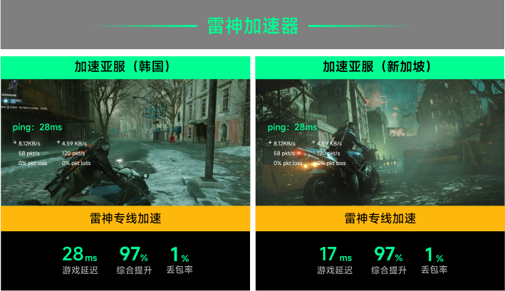 雷神专线加速