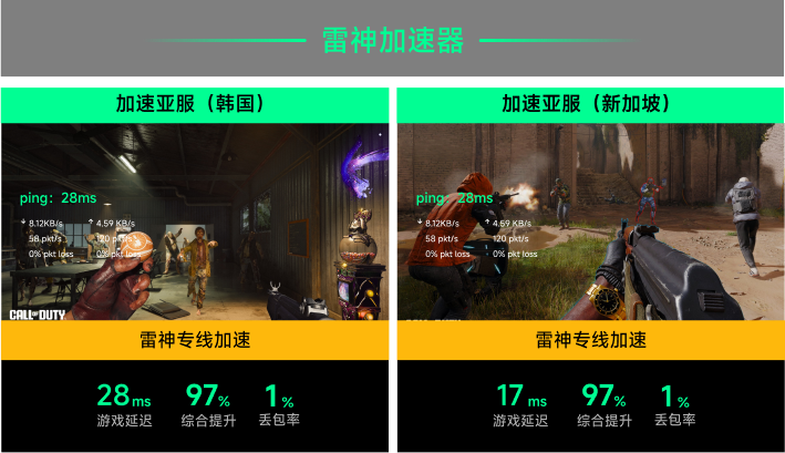 雷神专线加速