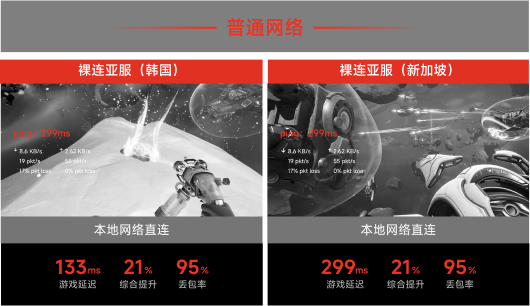 本地网络直连