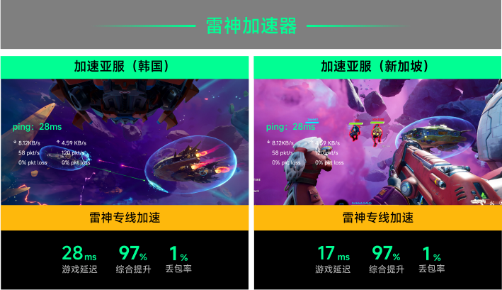 雷神专线加速