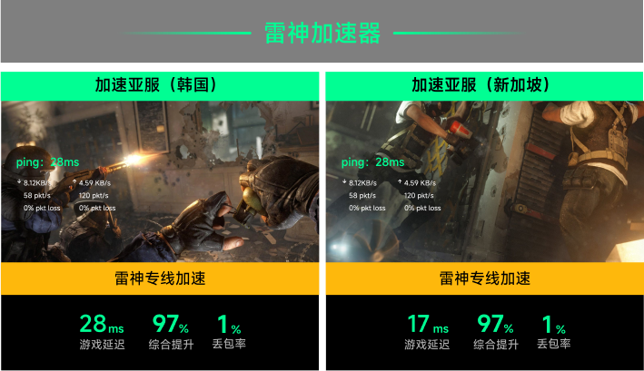 雷神专线加速