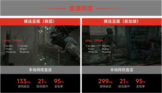 本地网络直连