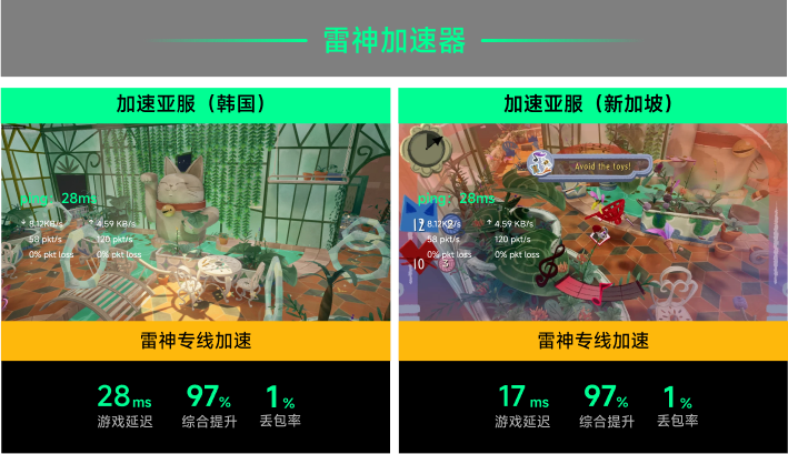 雷神专线加速