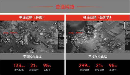 本地网络直连