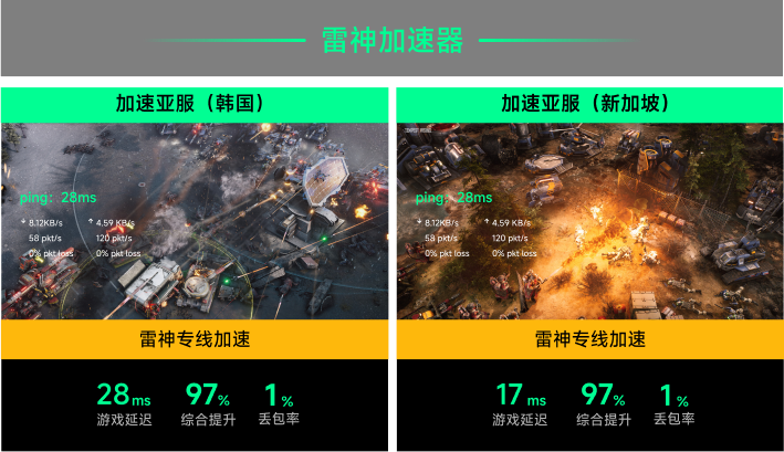 雷神专线加速