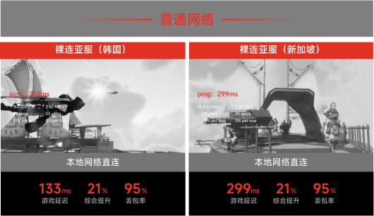 本地网络直连