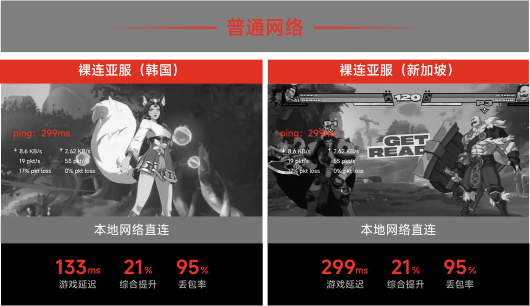 本地网络直连