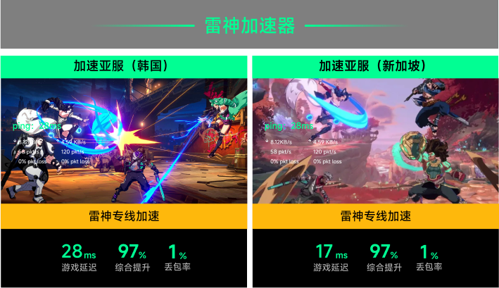 雷神专线加速