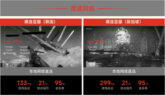 本地网络直连