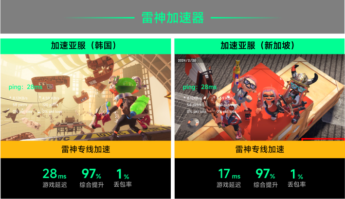 雷神专线加速