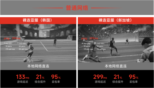 本地网络直连
