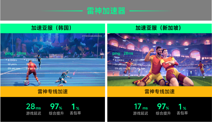 雷神专线加速