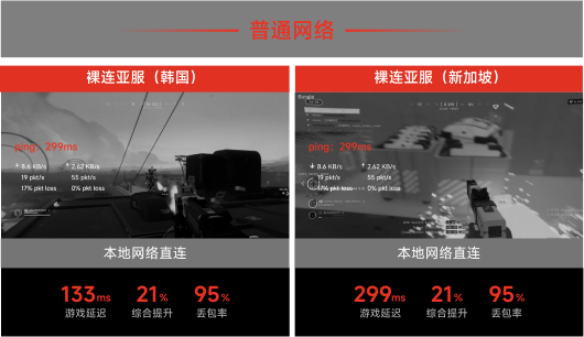 本地网络直连