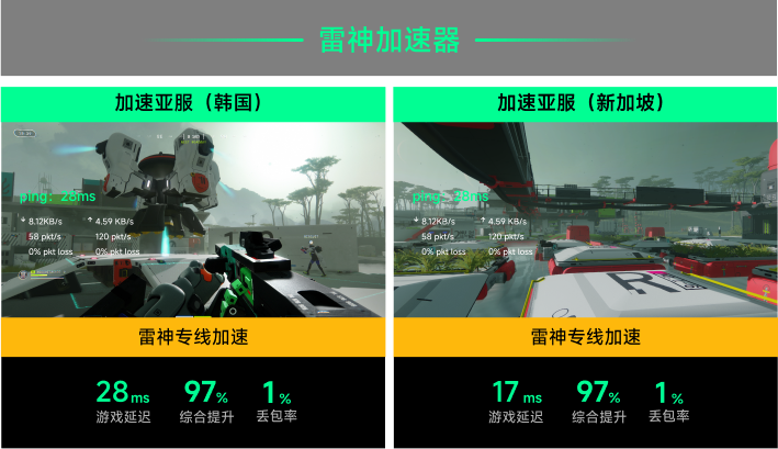雷神专线加速
