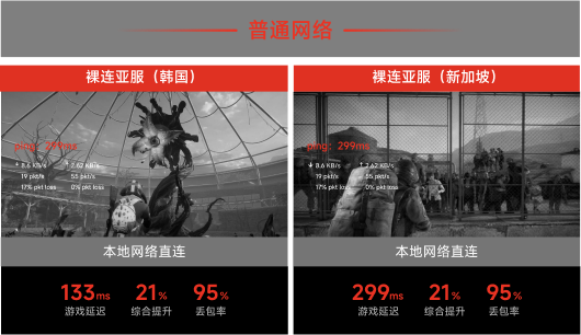 本地网络直连