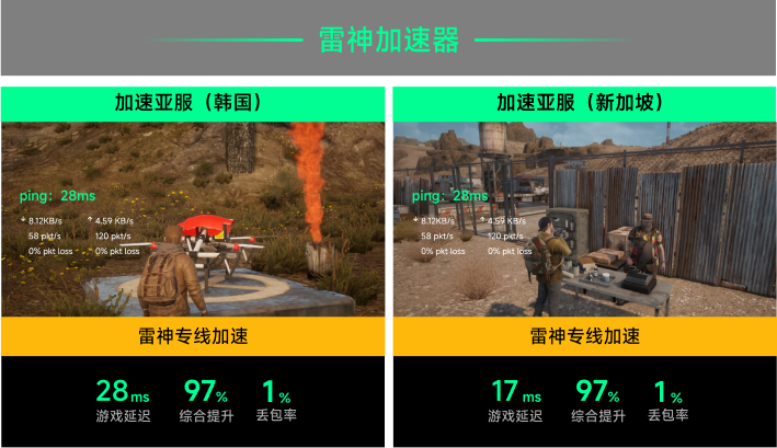 雷神专线加速