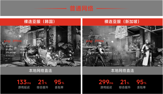 本地网络直连