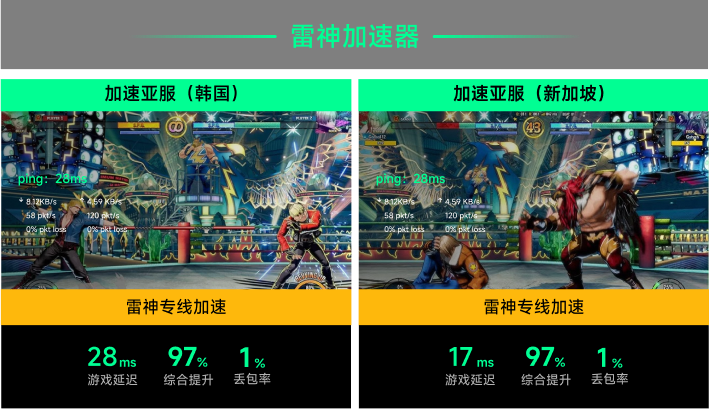 雷神专线加速