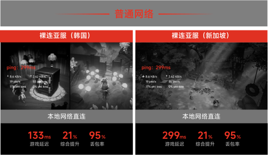 本地网络直连