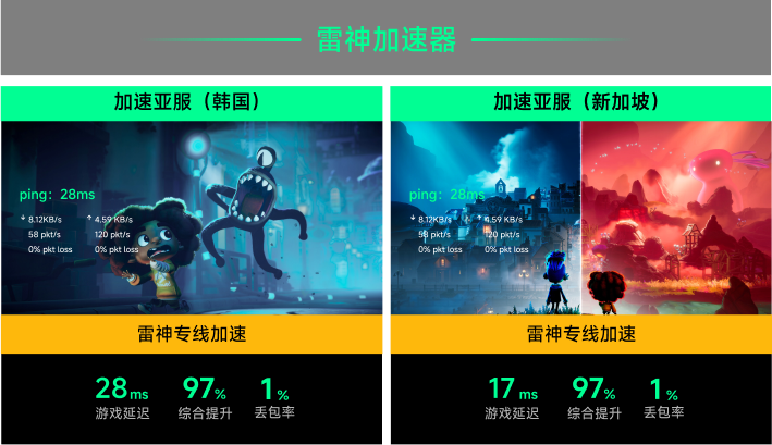 雷神专线加速