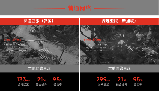 本地网络直连