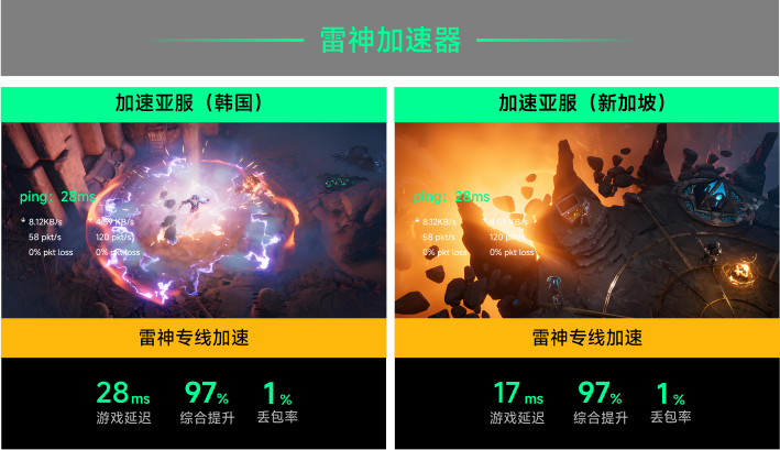 雷神专线加速