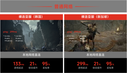 本地网络直连