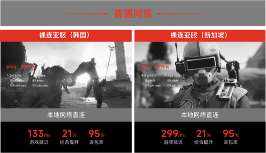 本地网络直连