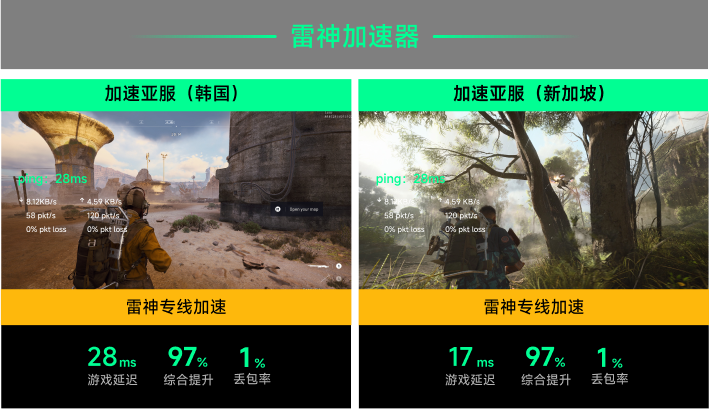 雷神专线加速
