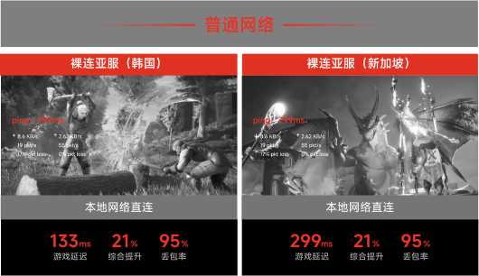 本地网络直连