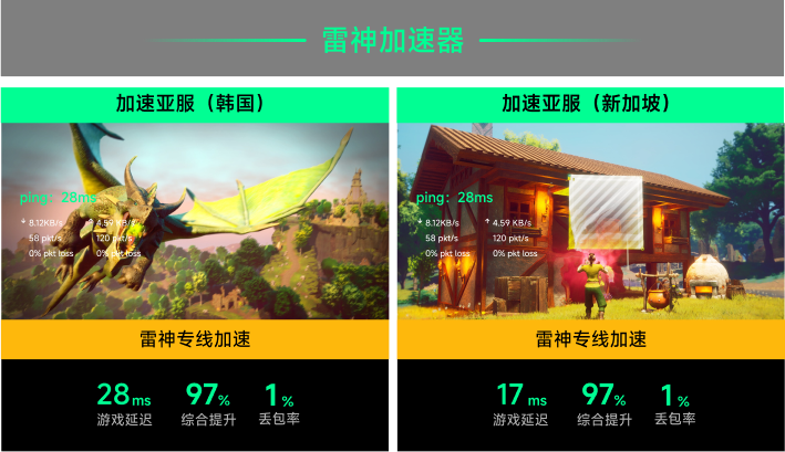 雷神专线加速