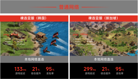 本地网络直连