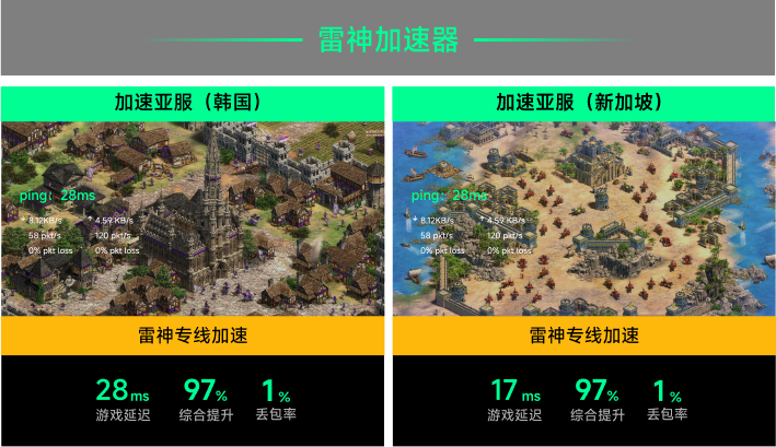 雷神专线加速