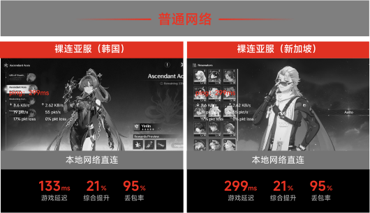 本地网络直连