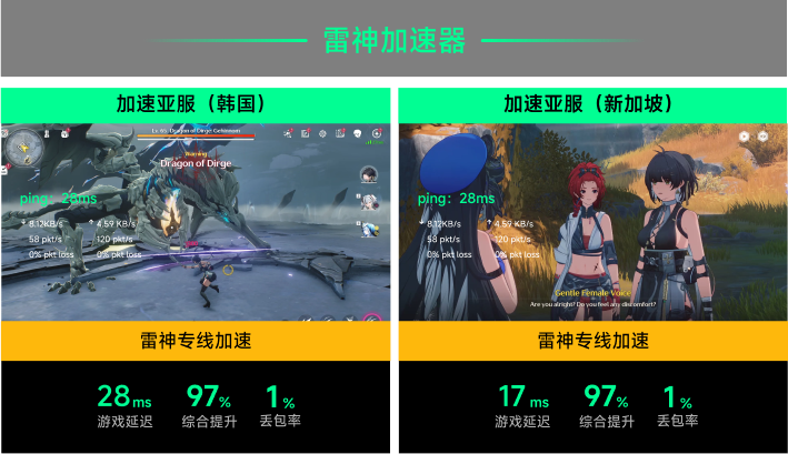 雷神专线加速