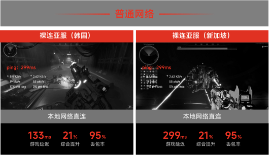 本地网络直连