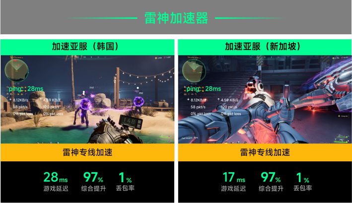 雷神专线加速