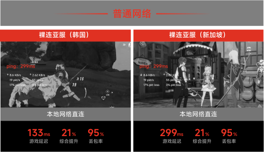 本地网络直连
