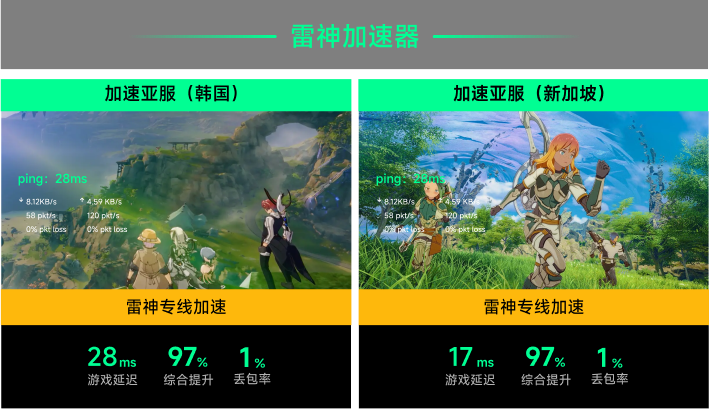 雷神专线加速