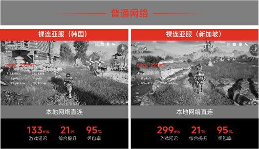 本地网络直连